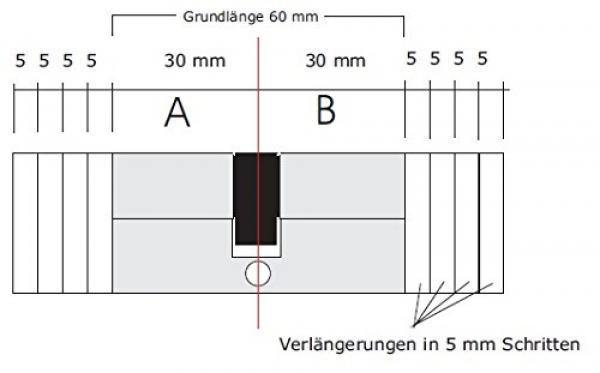 Wendeschlüssel-Profilzylinder Gera WS MC (magnetcodiert) mit Karte, 5 Schlüssel , N+G Funktion
