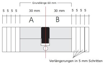 Profilzylinder Gera 3000 geschützes System mit Karte, 5 Schlüssel , N+G Funktion