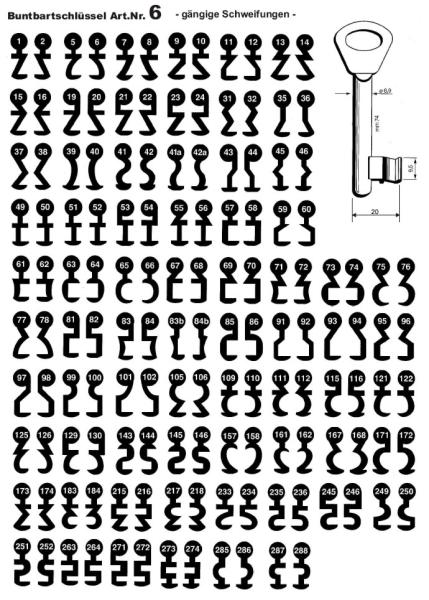 Buntbartschluessel System UNI Scheifungen